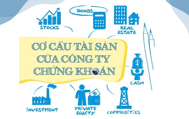 [Infographic] Cơ cấu tài sản CTCK: Tài sản tài chính, dư nợ cho vay và tiền mặt chiếm trên 90%