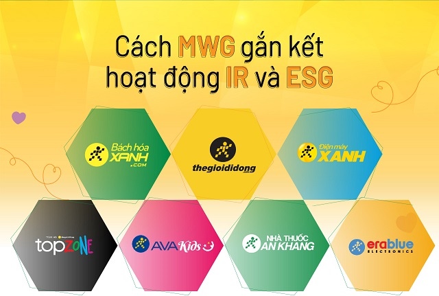 Cách MWG gắn kết hoạt động IR và ESG