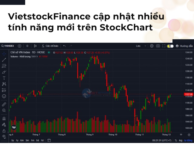 VietstockFinance cập nhật nhiều tính năng mới trên StockChart - Tối đa hóa hiệu suất phân tích của nhà đầu tư